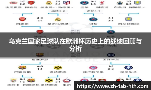 乌克兰国家足球队在欧洲杯历史上的战绩回顾与分析